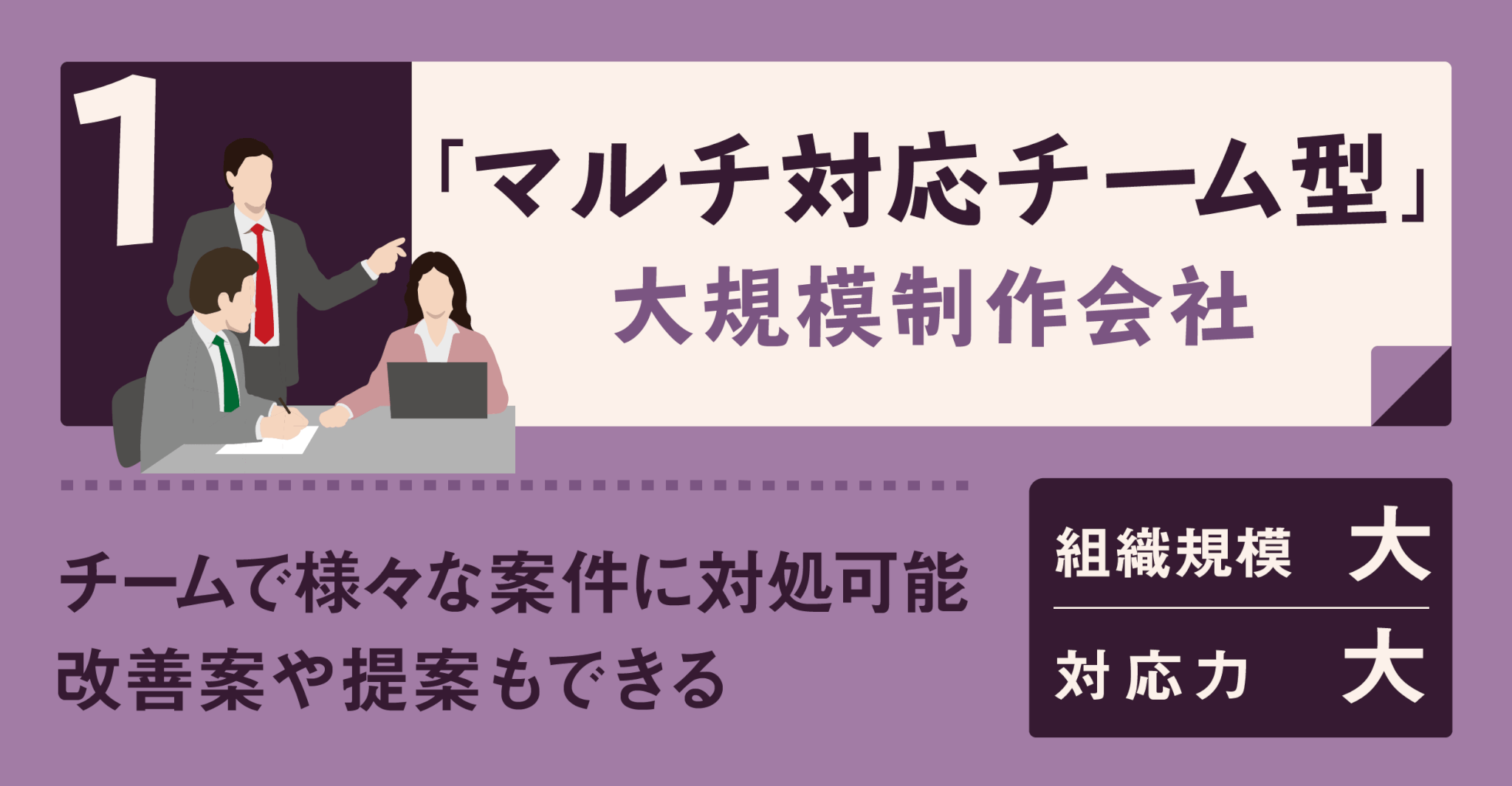 問題解決チーム型制作会社