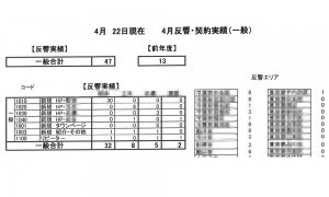 先方入稿反響結果