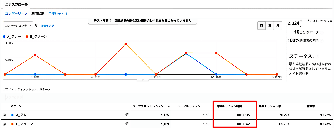 テスト結果2