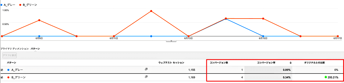 テスト結果1