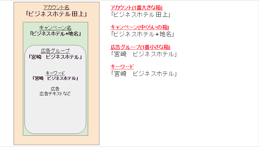 宮崎ホテル_構築例