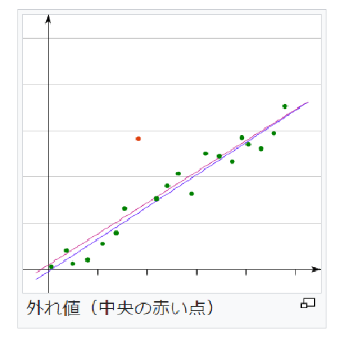 %e5%a4%96%e3%82%8c%e5%80%a4_%e5%9b%b3