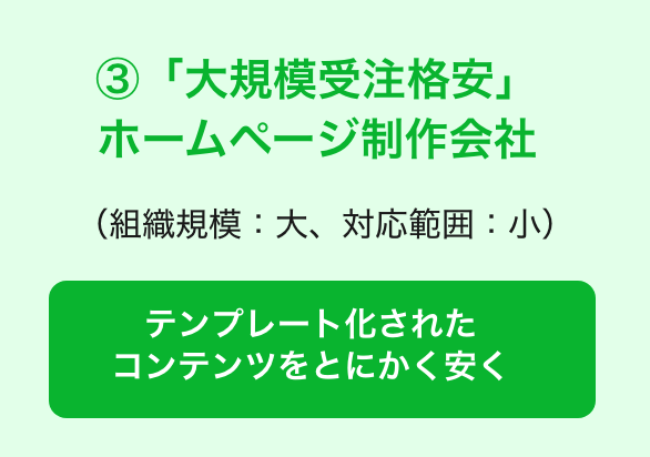 大規模受注格安ホームページ制作会社