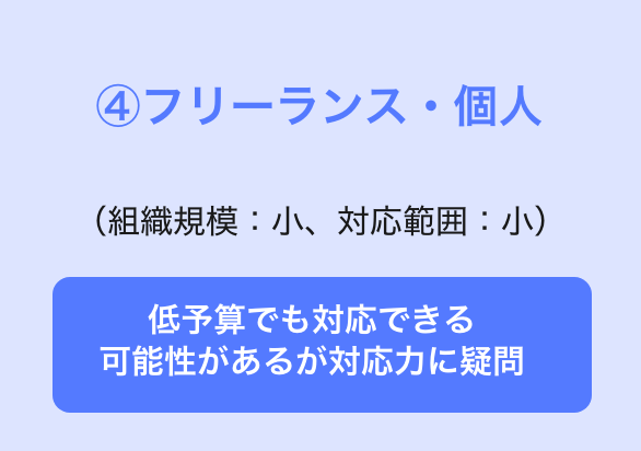 フリーランス・個人