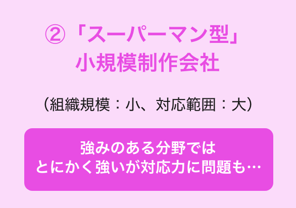 スーパーマン型小規模制作会社