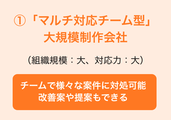 問題解決チーム型制作会社